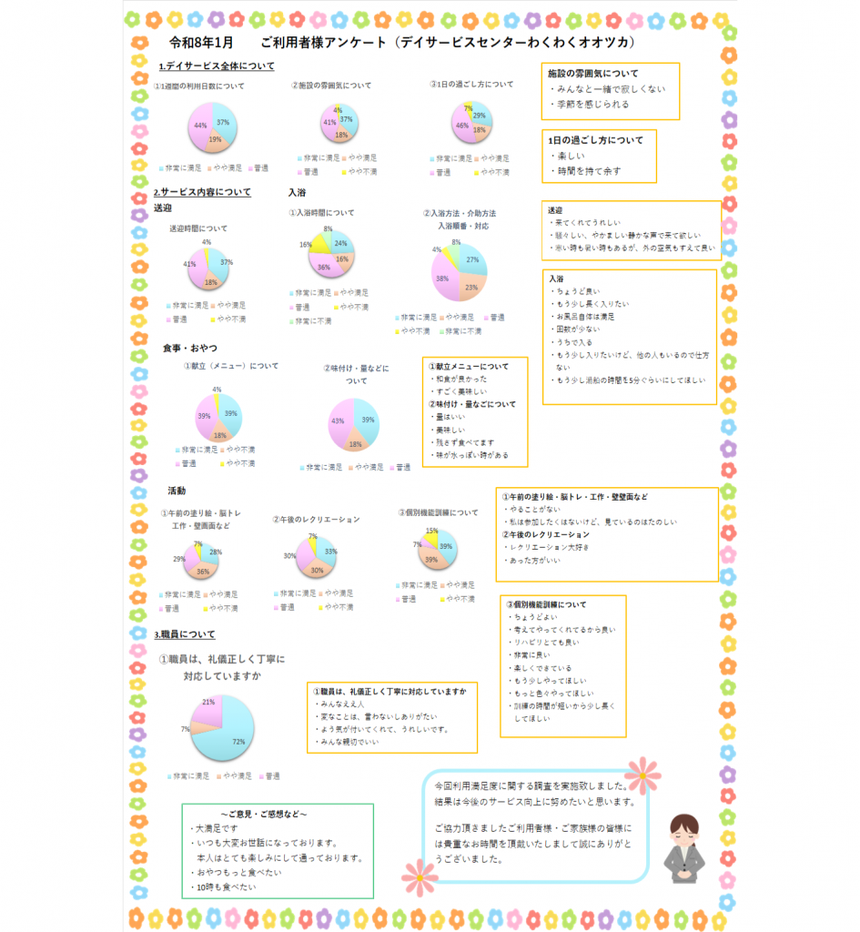 ご利用者様アンケート